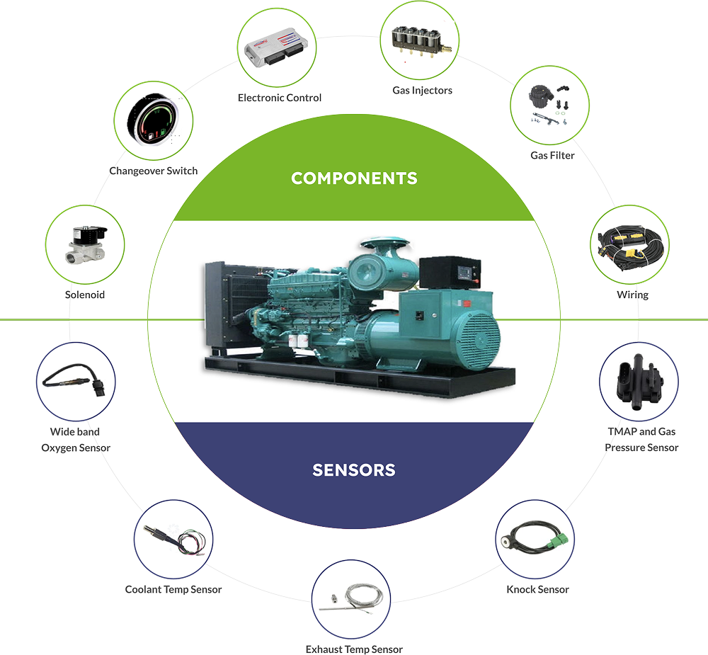 CNG Power Pvt. Ltd.